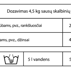 Parfumuotas minkštiklis